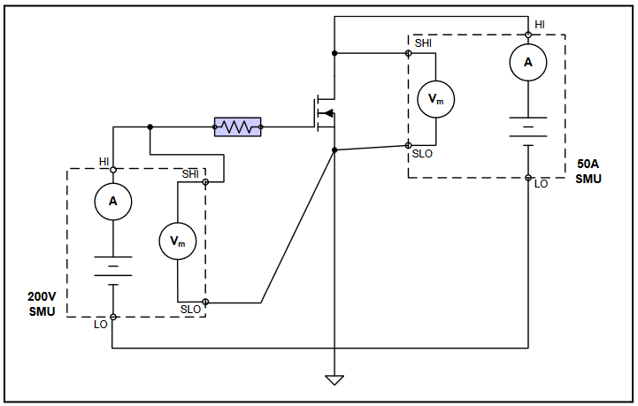 semiconductor device test