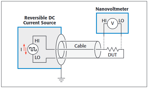 DC reversal measurement