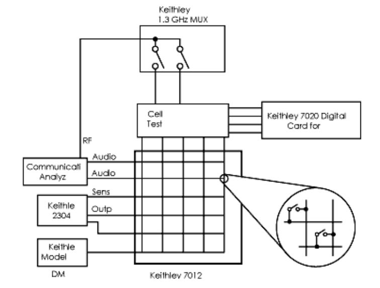 switching systems for board testing