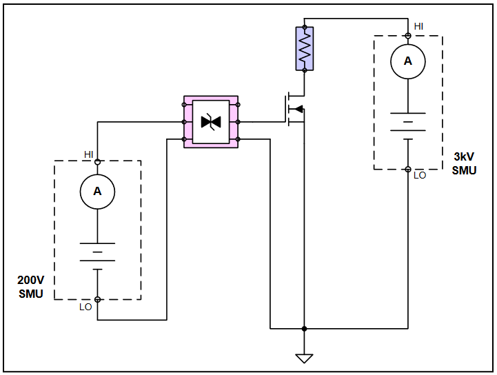 typical off state measurement setup