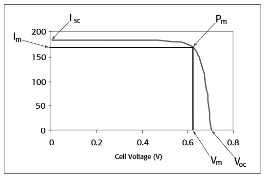 typical Si PV cell