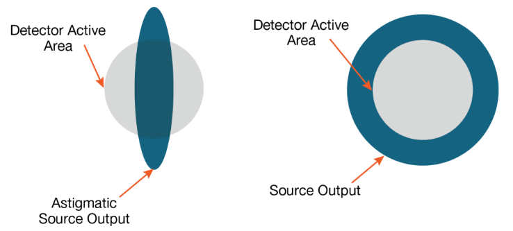 underfill and overfill
