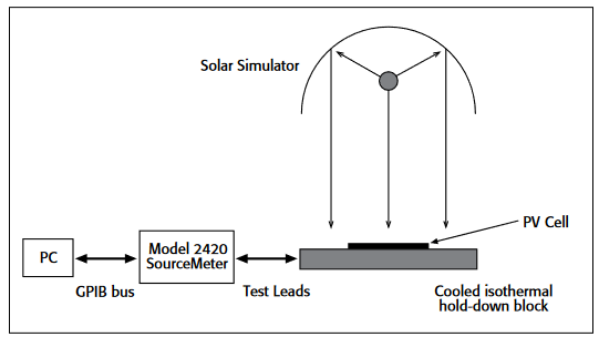 measurement configuration