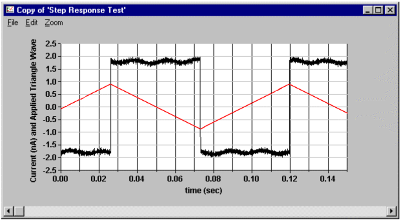 picoamp response time graph