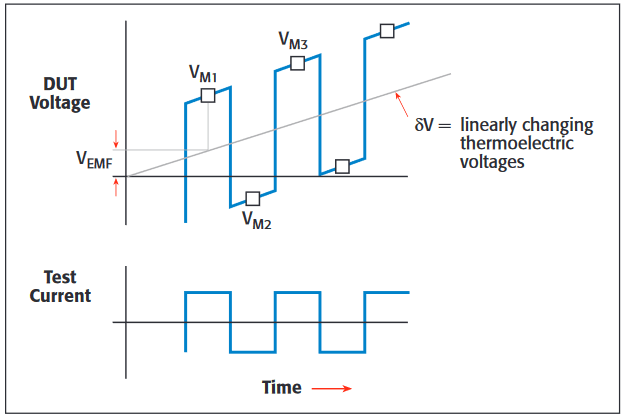 DC reversal test signals