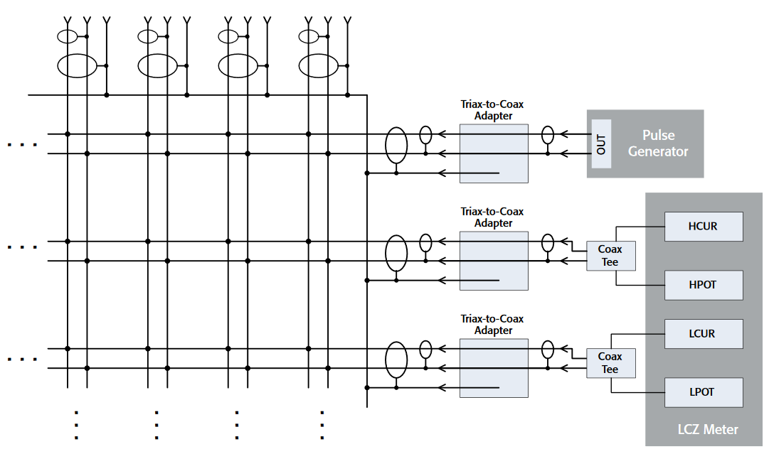 switch matrix cards with triaxial connections 