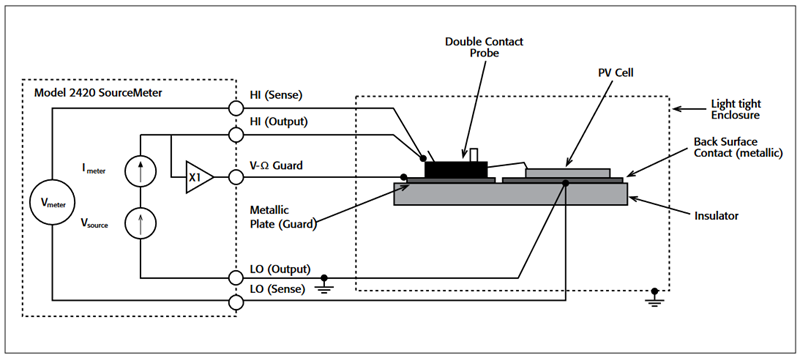 Guarded circuit configuration