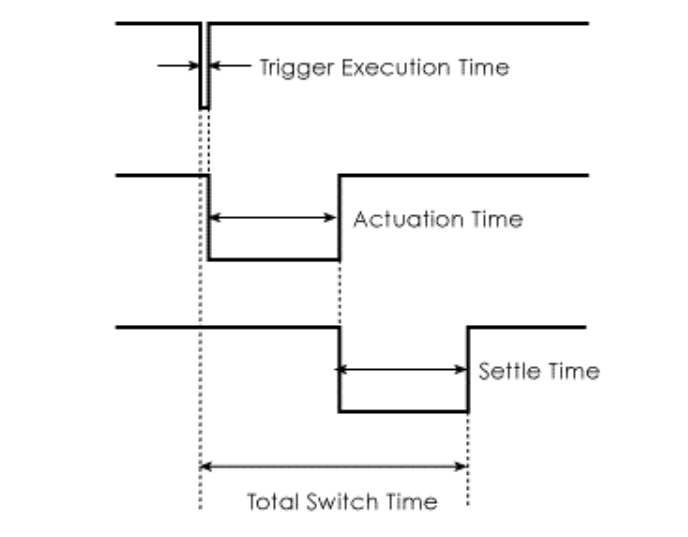 total switch time illustration