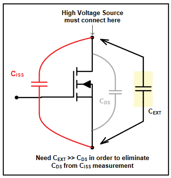 measuring CISS