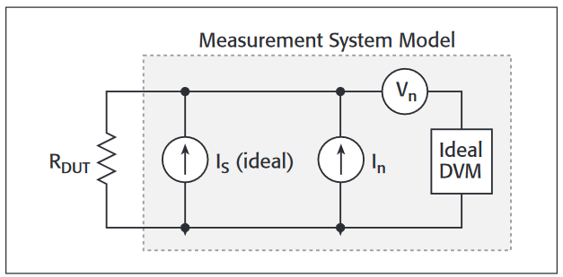 idealized measurement circuit