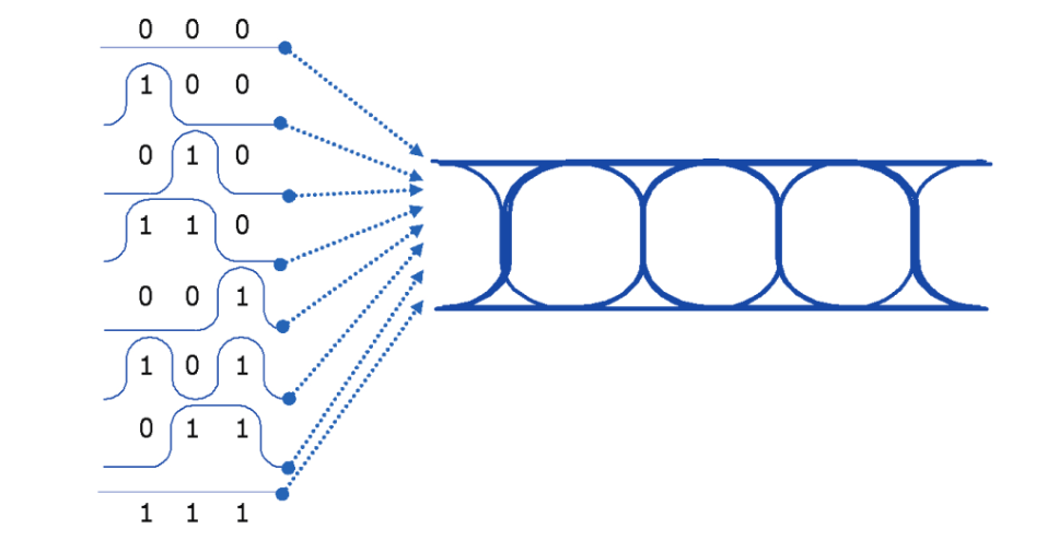 overlaying bit sequences