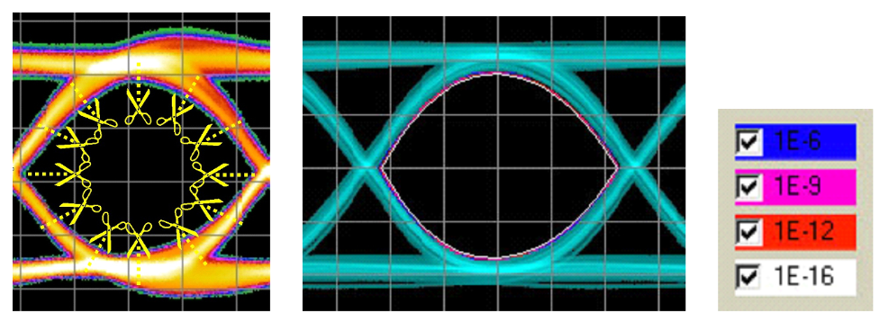 multiple axis eye contour