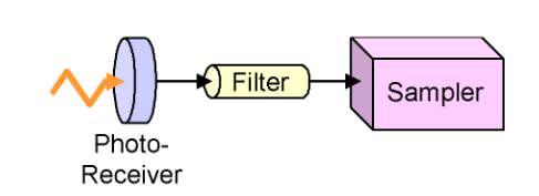 block diagram of reference receiver
