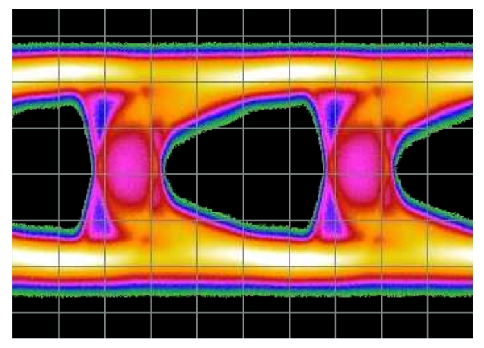stressed eye diagram