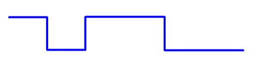 pattern trigger bit sequence capture