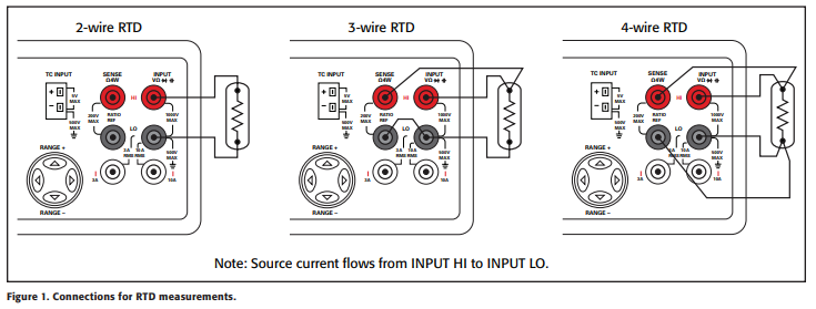 connections for RTD measurements