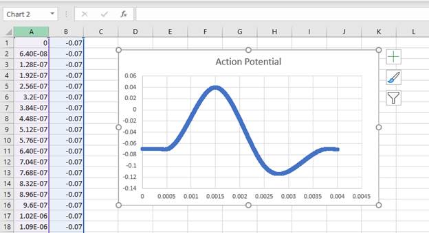 neuron action potential in excel