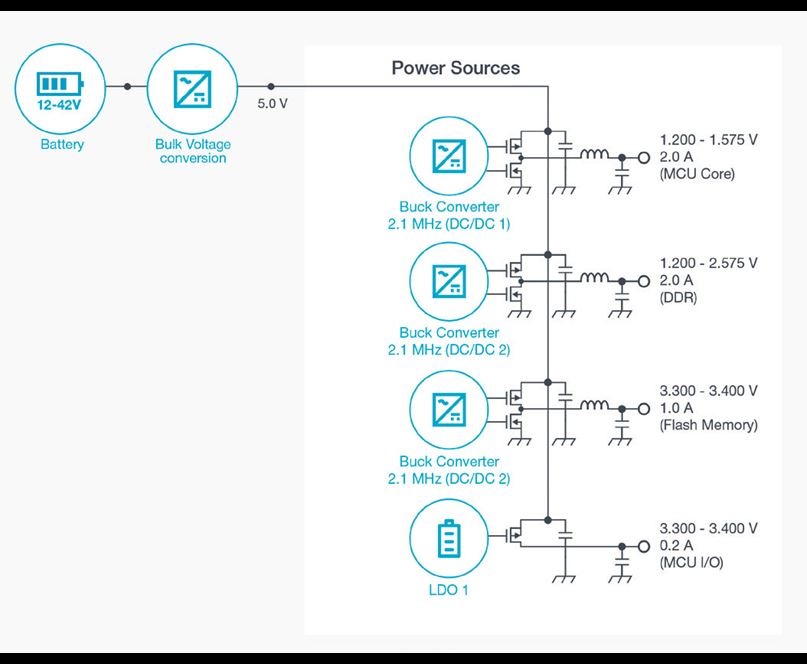 system diagram for automotive infotainment power