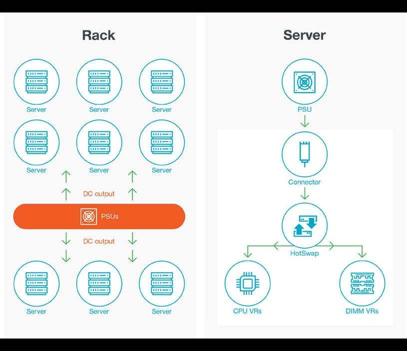 system diagram server power delivery