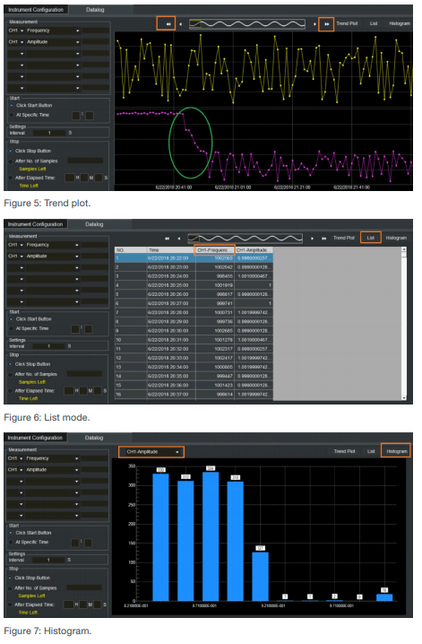 trend plot list mode histogram