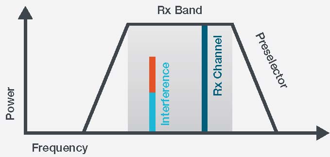 RSA306B-Interference-Hunting-Application