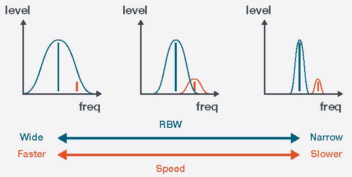 RSA306B-Interference-Hunting-Application