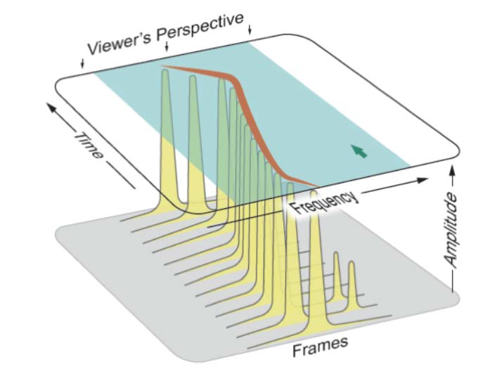 RSA306B-Interference-Hunting-Application