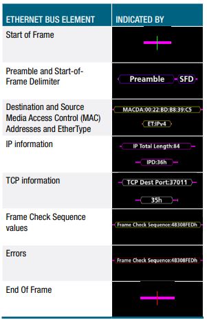 troubleshooting-ethernet-problems-oscilloscope-Application