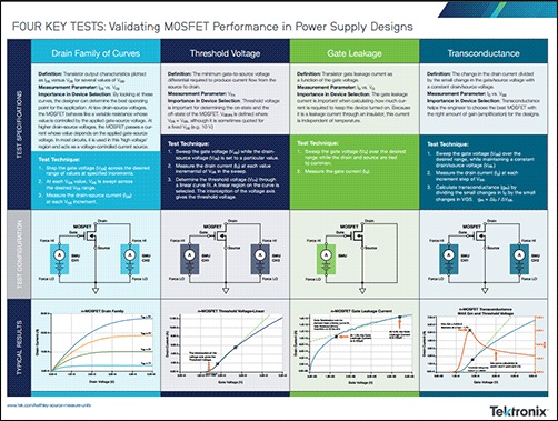 Four key tests validating MOSFET performance in power supply designs