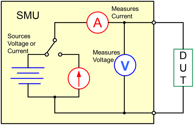 2400 Standard Series SMU