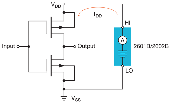 IDDQ Testing and Standby Current Testing