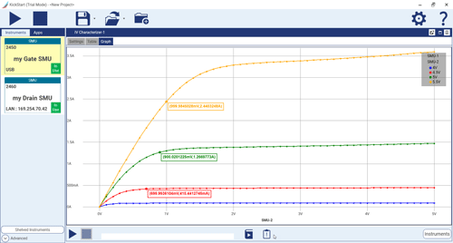 Keithley Kickstart IV Characterization Plot
