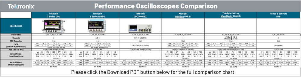 7 Series DPO Comparison Chart