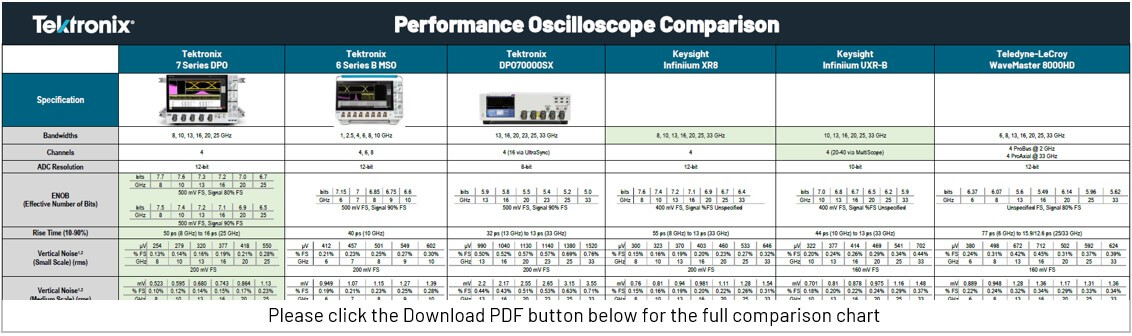 7 Series DPO Comparison Chart
