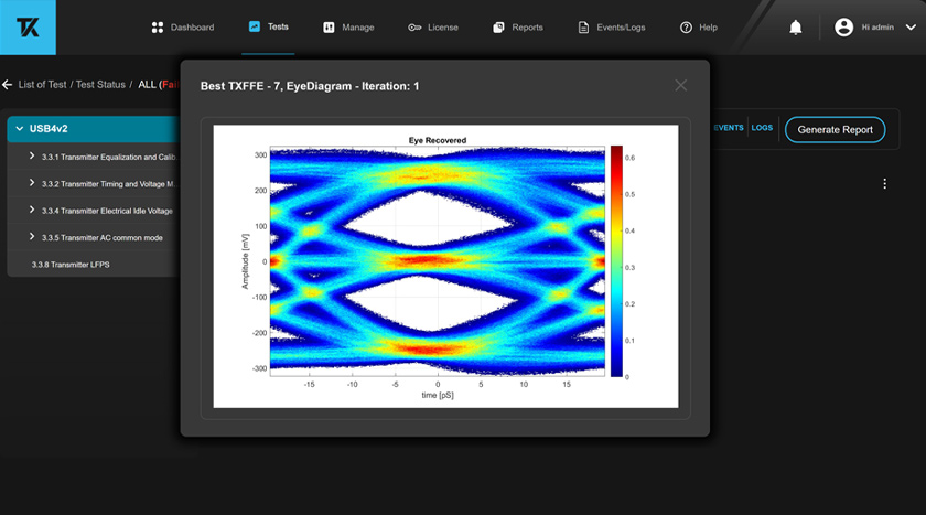 7 Series DPO compliance testing and debug for a USB4v2 interface