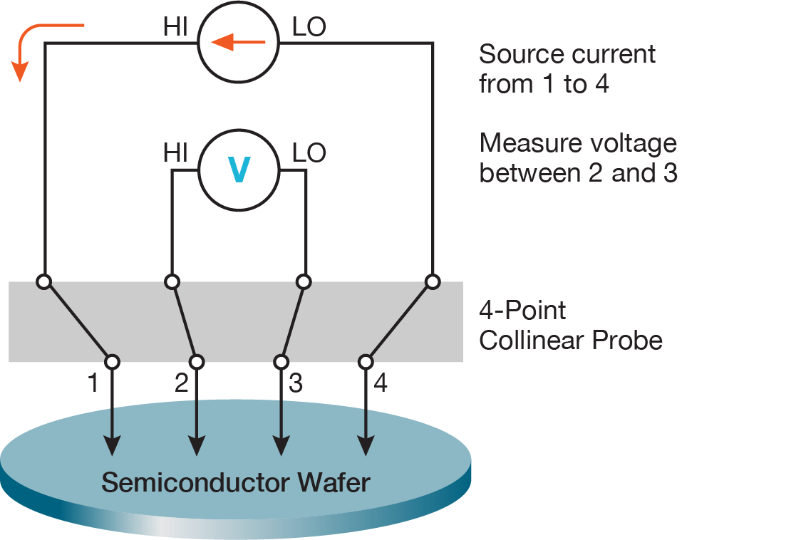 Resistivity of Materials