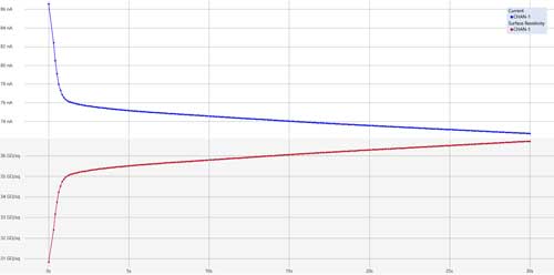 Keithley High Resistivity App with 6517B Electrometer