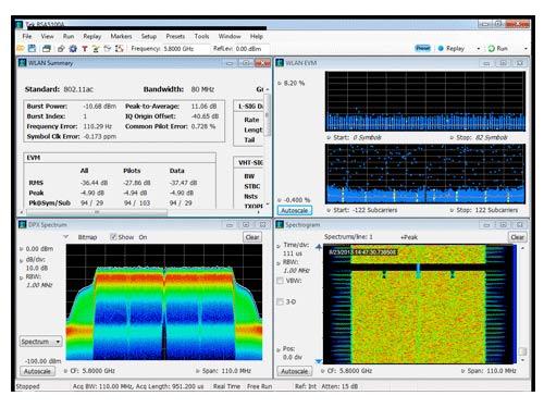RSA5000B SignalVu-PC showing wideband signal analysis, 802.11ac standard