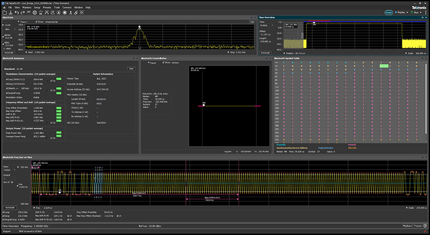Modules tailored to your RF application