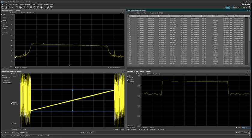 SVP: Advanced Signal Analysis (including pulse measurements)