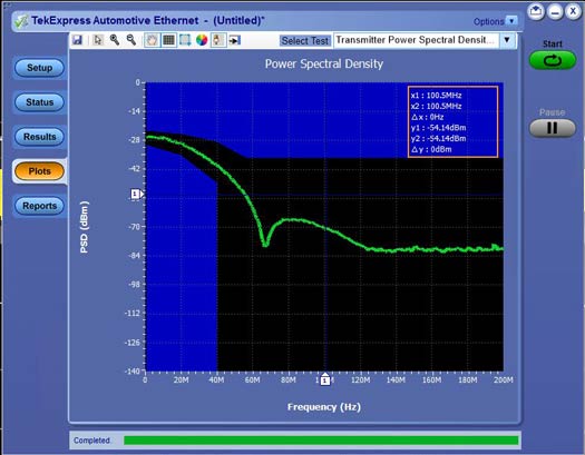 Automotive Ethernet Compliance Solutions
