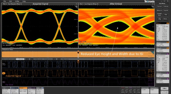 eye diagram side by side comparison before and after using SIM software on Tektronix oscilloscope to embed interconnect characteristics.