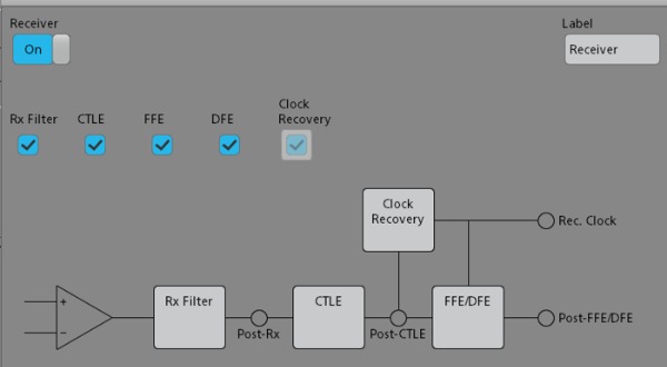 configuration view of SIM advanced software being used for receiver equalization