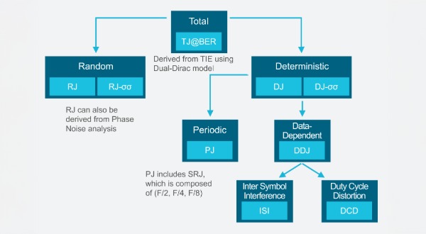 Diagram showing jitter decomposition