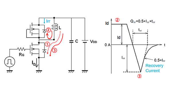 measuring device reverse recovery
