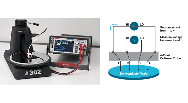 Four-Point Collinear Probe Resistivity Configuration