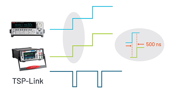 Test Instrument Triggering