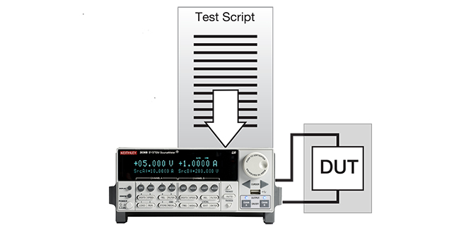 Test Instrument Programming