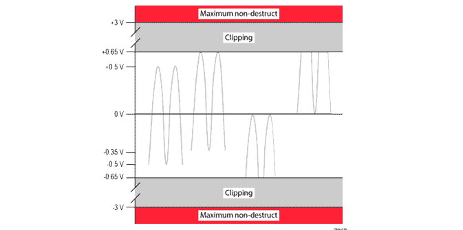 An image of TICP dynamic range graph