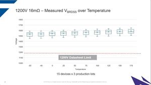 Benefits of Using Silicon Carbide in Next Generation Programmable Power Test Solutions_en